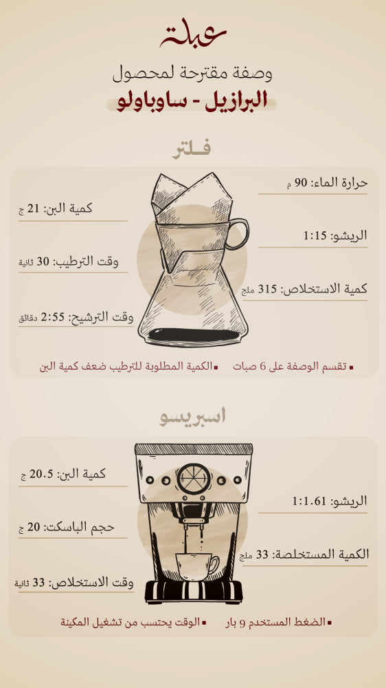 250g - ساو باولو - البرازيل