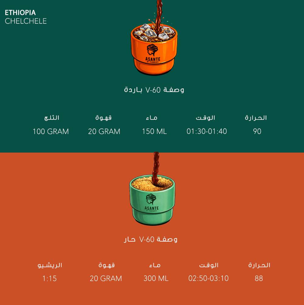 250g Ethiopia Chelchele - شيلشلي - اثيوبيا
