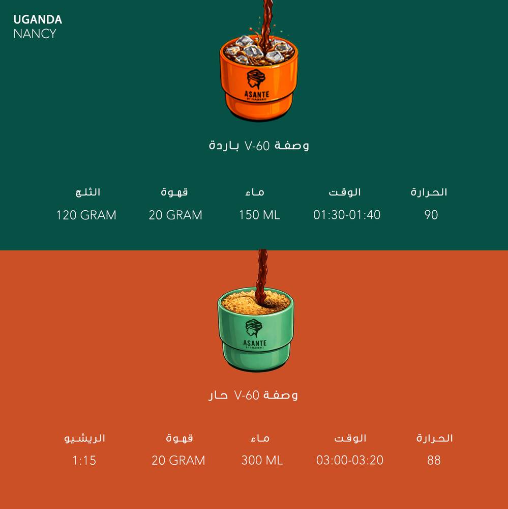 250g Uganda Nancy - نانسي - اوغندا